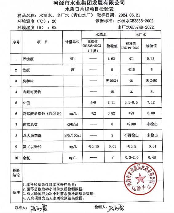 2024年6月21日水质检验报告1.png