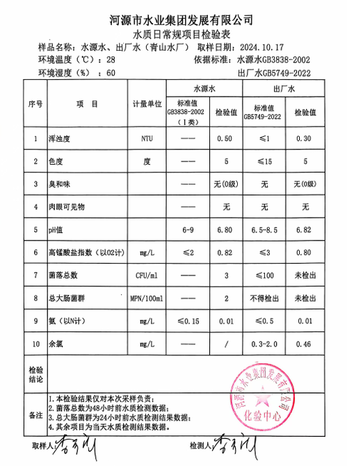 2024年10月17日水质检验报告.png