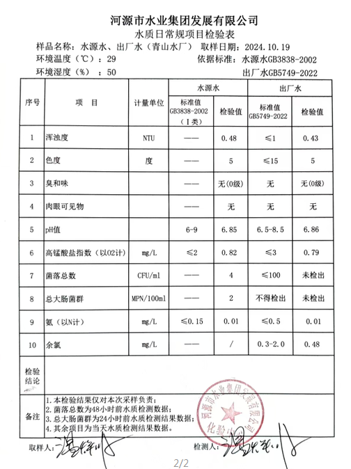 2024年10月19日水质检验报告1.png