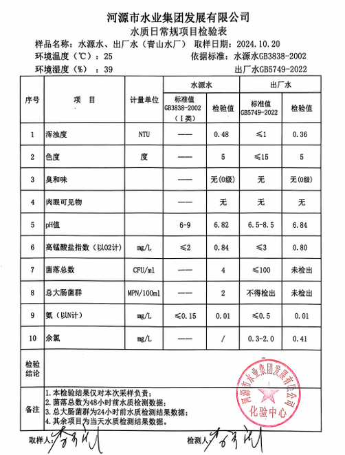 2024年10月20日水质检验报告.png