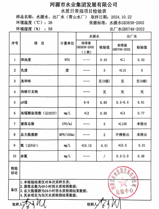 2024年10月22日水质检验报告1.png