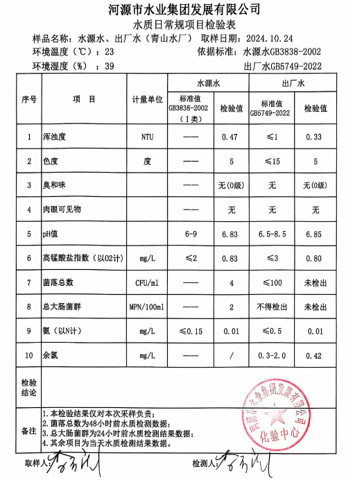 2024年10月24日水质检验报告.png