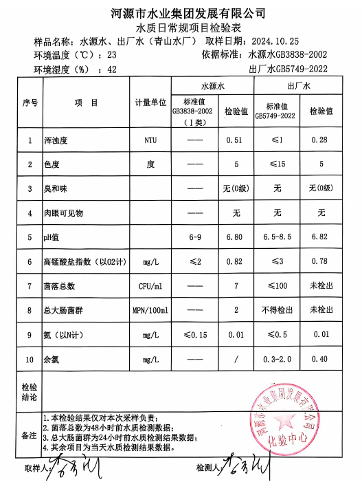 2024年10月25日水质检验报告.png