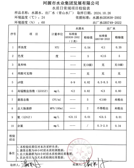 2024年10月26日水质检验报告.png