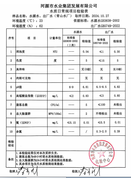 2024年10月27日水质检验报告.png