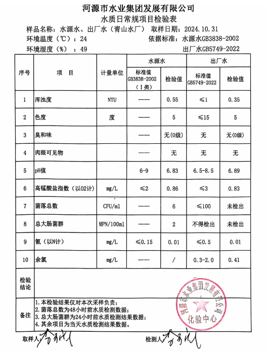 2024年10月31日水质检验报告1.png