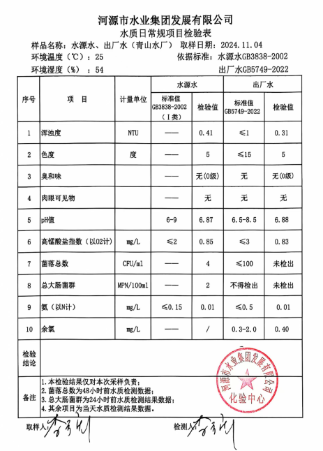 2024年11月4日水质量检验报告.png