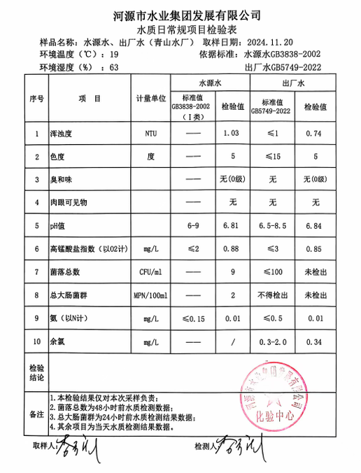 2024年11月20日水质检验报告1.jpg