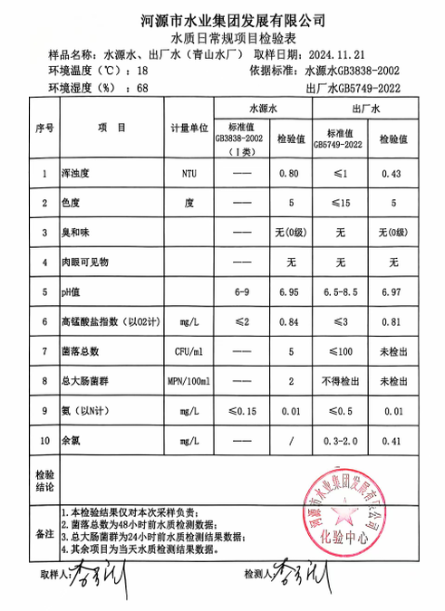 2024年11月21日水质检验报告.png