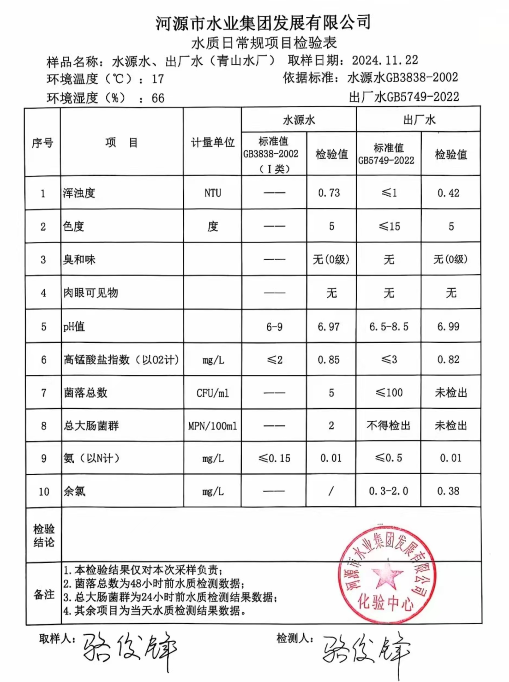 2024年11月21日水质检验报告1.png