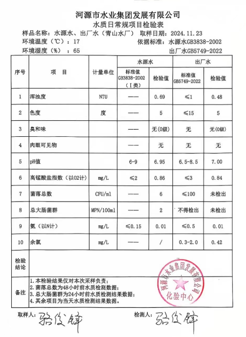 2024年11月23日水质检验报告.png