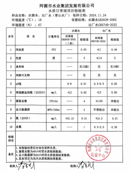 2024年11月24日水质检验报告.jpg