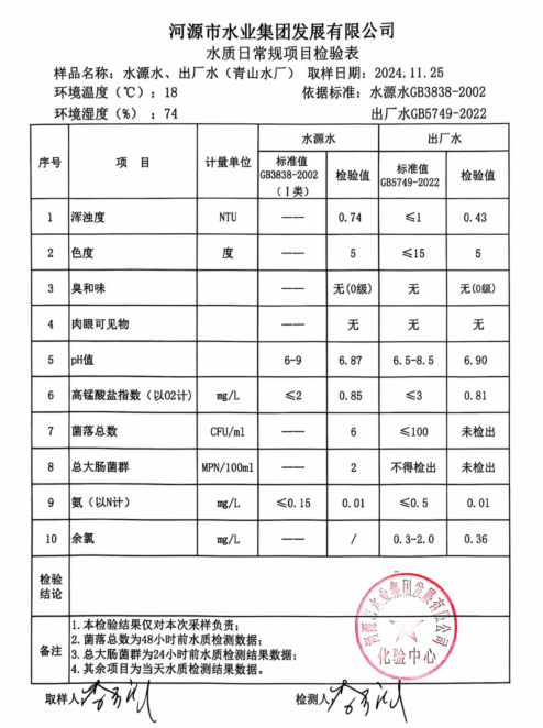 2024年11月25日水质检验报告.png