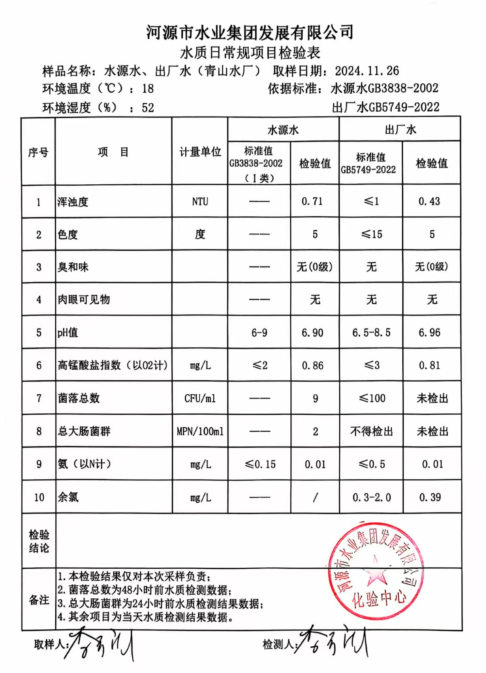 2024年11月26日水质检验报告.png