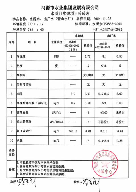 2024年11月28日水质检验报告.png