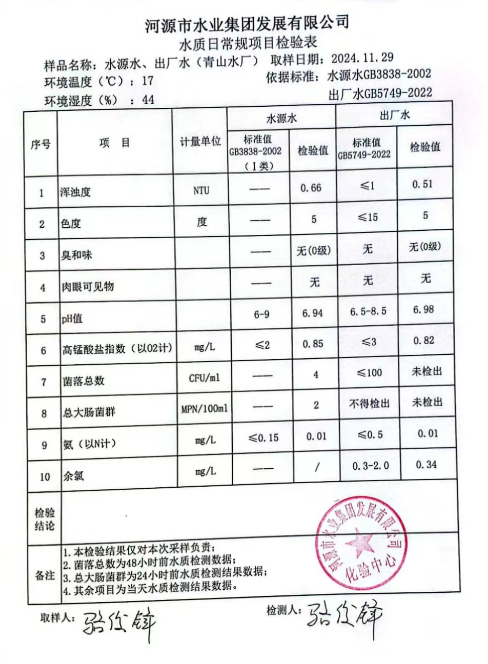 2024年11月29日水质检验报告.png