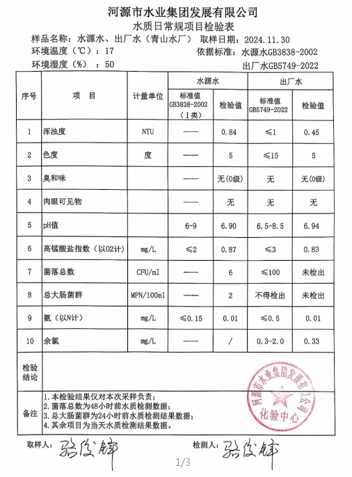 2024年11月30日水质检验报告.png