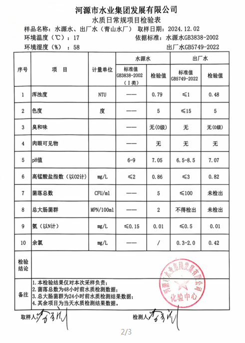 2024年12月2日水质检验报告.png