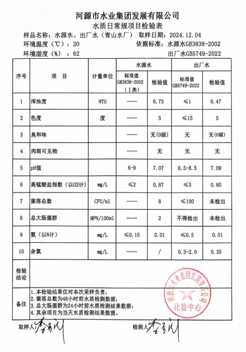 2024年12月4日水质检验报告.png