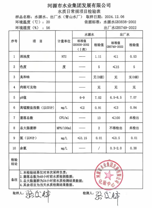 2024年12月6日水质检验报告.png