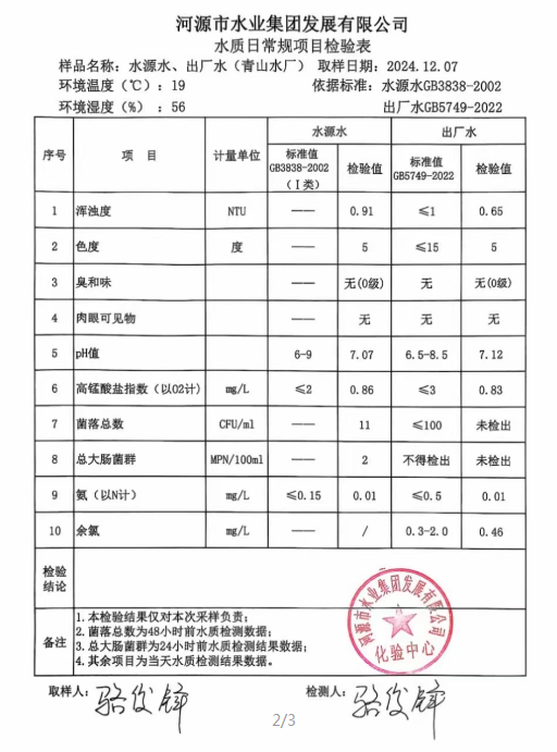 2024年12月7日水质检验报告.png