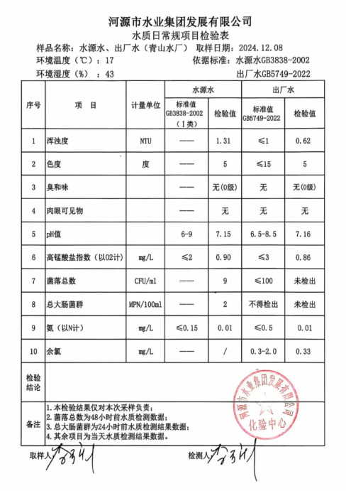 2024年12月8日水质检验报告.png