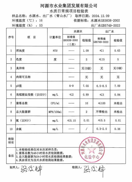 2024年12月9日水质检验报告.png