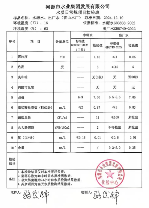 2024年12月10日水质检验报告.png