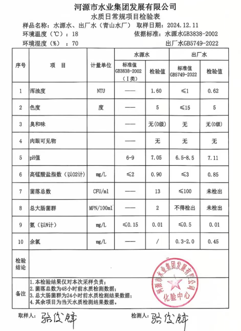 2024年12月11日水质检验报告.png