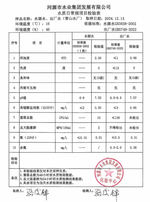 2024年12月13日水质检验报告.png