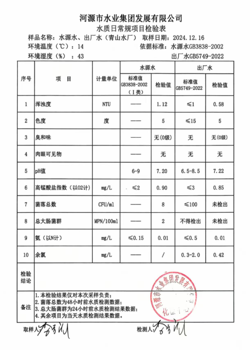 2024年12月16日水质检验报告.png