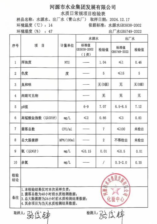 2024年12月17日水质检验报告.png