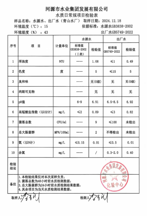 2024年12月18日水质检验报告.png