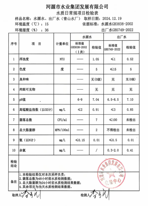 2024年12月19日水质检验报告.png