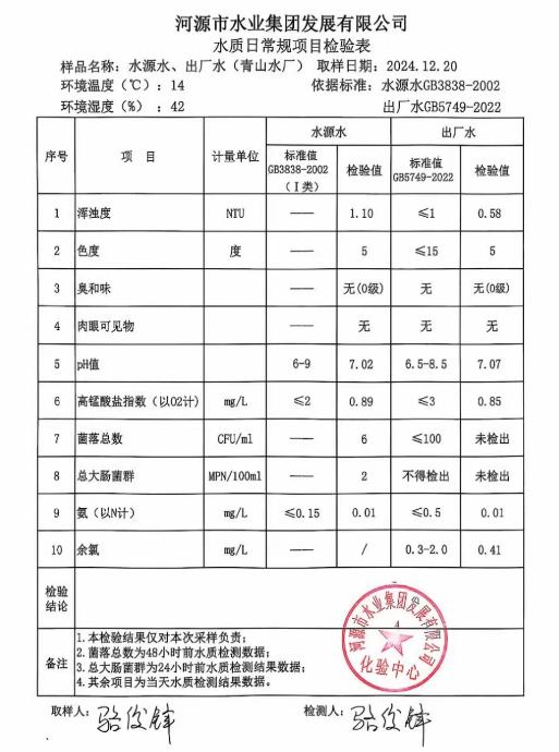 2024年12月20日水质检验报告1.png