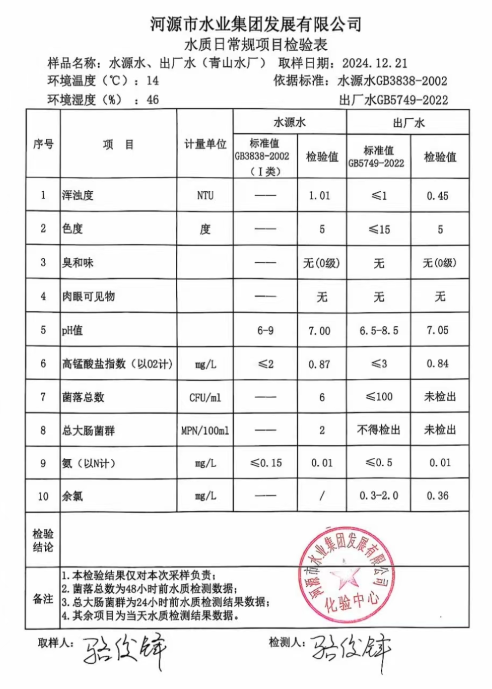 2024年12月21日水质检验报告.png