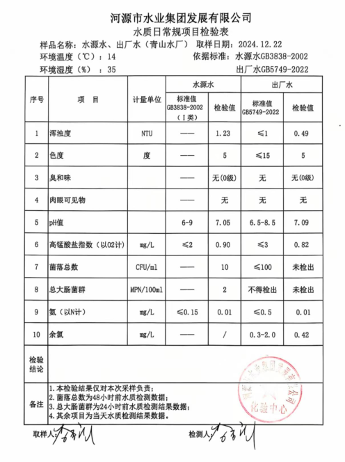 2024年12月22日水质检验报告.png