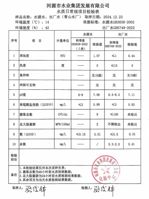 2024年12月23日水质检验报告.png