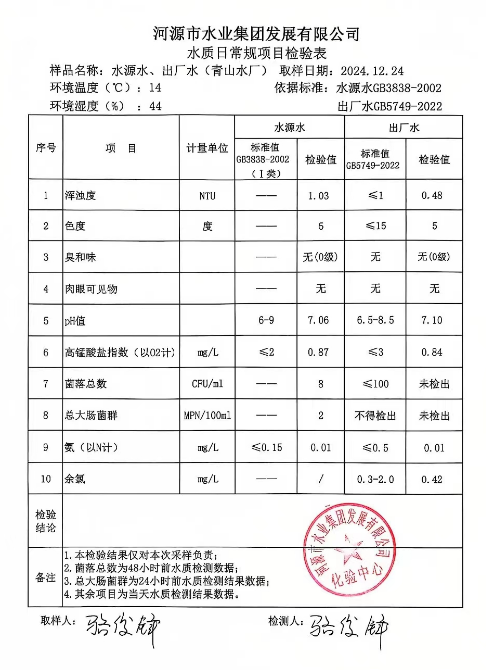 2024年12月24日水质检验报告.png