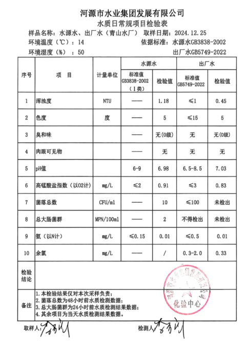 2024年12月25日水质检验报告.png