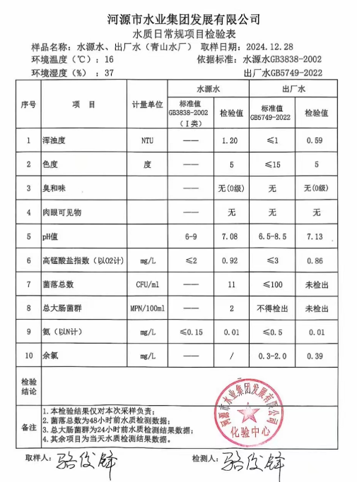 2024年12月28日水质检验报告.png