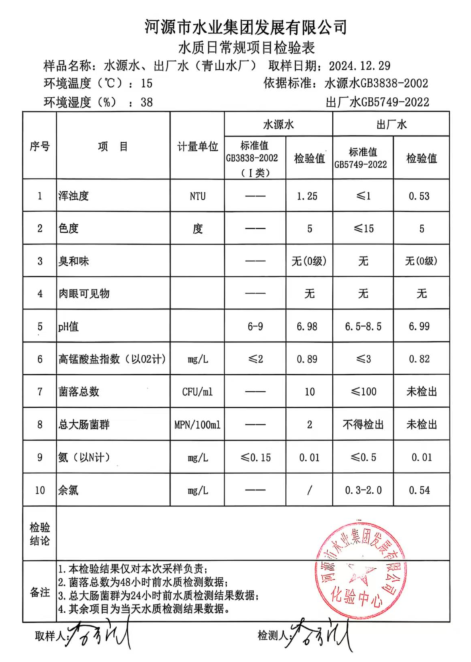 2024年12月29日水质检验报告.png