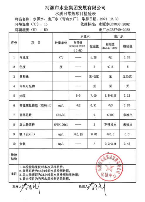 2024年12月30日水质检验报告1.jpg