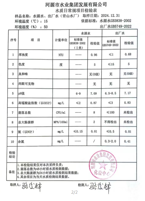 2024年12月31日水质检验报告.png