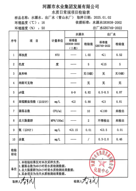 2024年1月2日水质检验报告.png