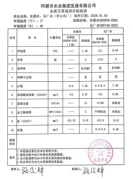 2024年1月3日水质检验报告.png